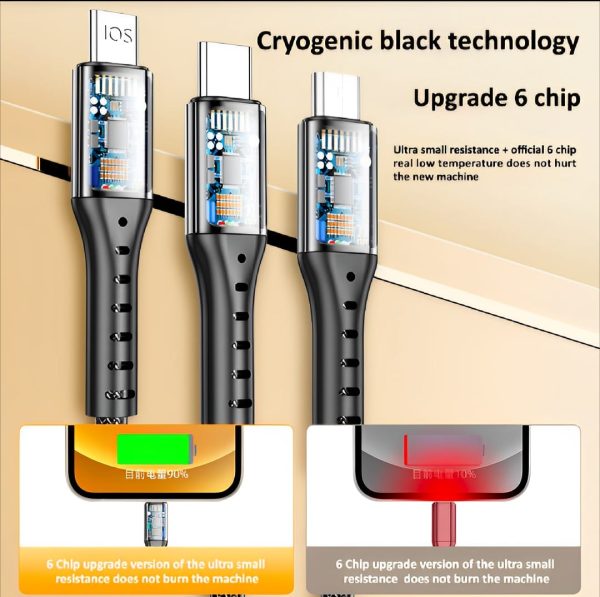 3 In 1 Usb Fast Charging Cable – Lightning, Micro USB & Type-C
